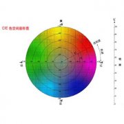 色差儀測量的ΔH含義以及計算方法